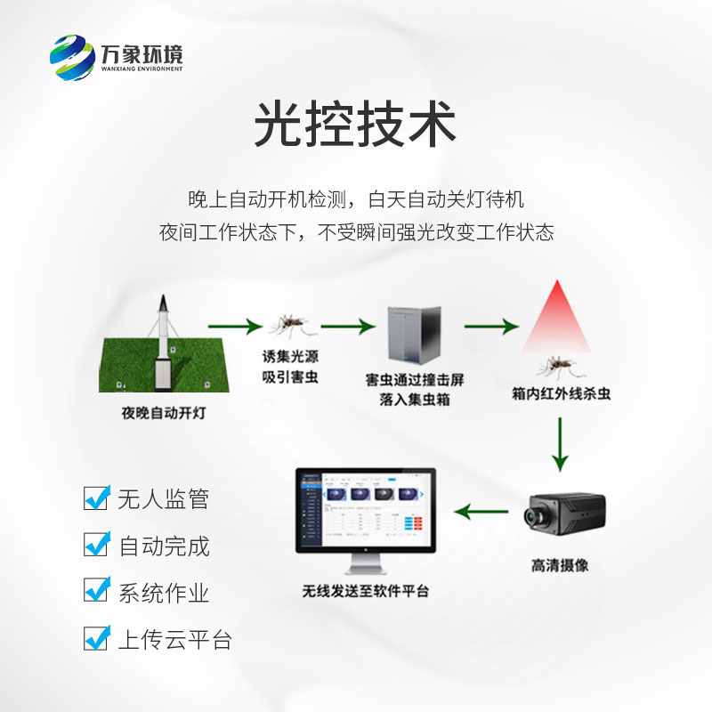 自動識別吸蟲塔